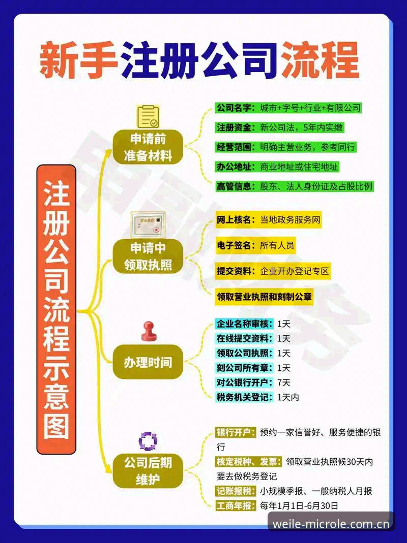 3个关键步骤掌握微乐中国版教程：从注册到激活权益的全攻略