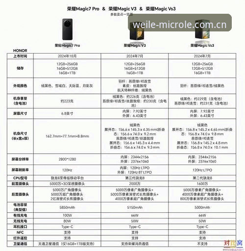 微乐兼容性问题对比深度评测：从V3登录到2026版的全域适配体验