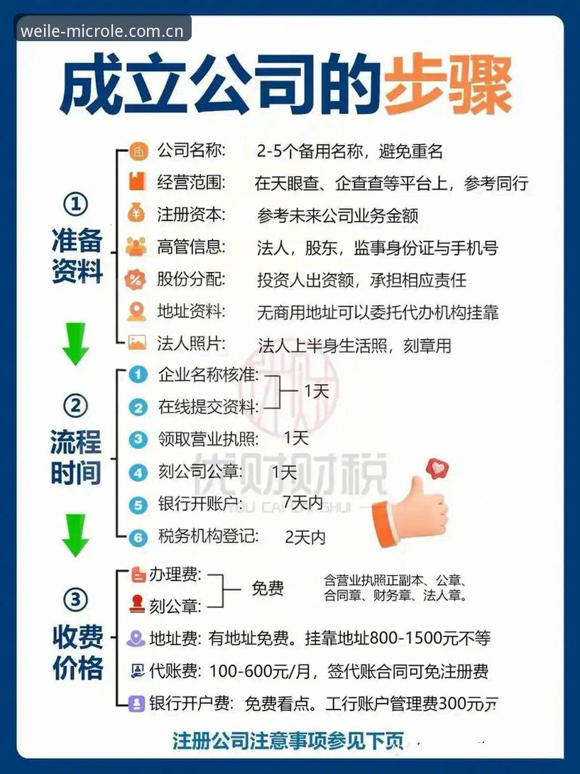 3个关键步骤掌握微乐中国版教程：从注册到激活权益的全攻略